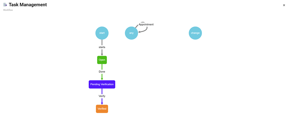 Tutorial - Task Management - Tutorial - Inistate Community