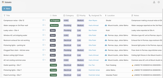 The repair ticket’s states and available actions in Inistate.